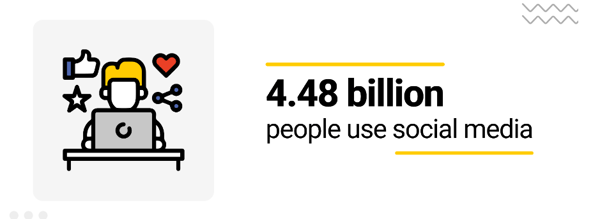 global social media users